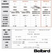 画像11: RcomプロPlus10　自動湿度調整機能付小型孵卵器＋検卵用ＬＥＤライト(送料無料) (11)